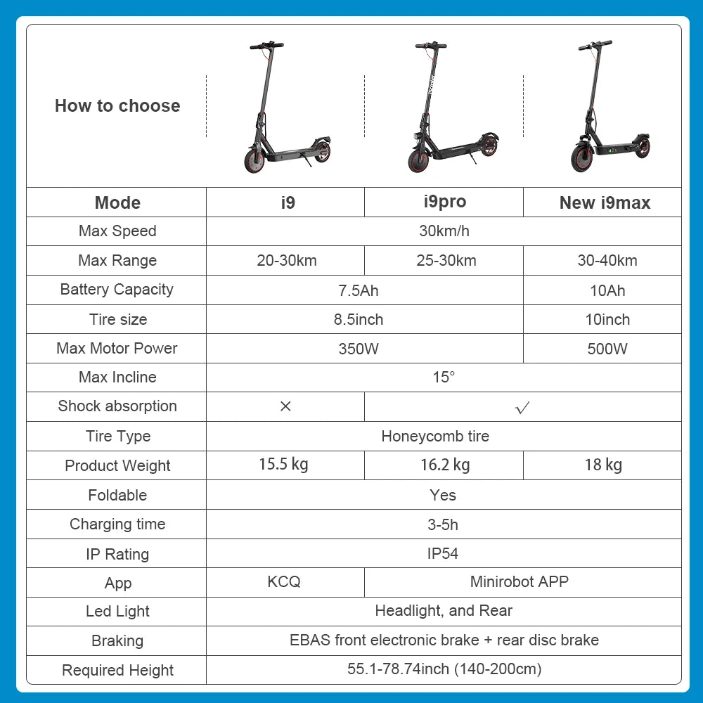 iScooter i9/i9pro/i9max Batterie 350/500W (7.5/10Ah) Roue 8.5''/10'' Trottinette Electrique